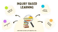 Introduction to Inquiry - Based Learning 